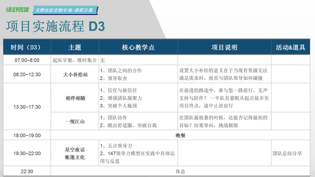 綠野團(tuán)建-戈壁定制方案（5天4夜111km）_26