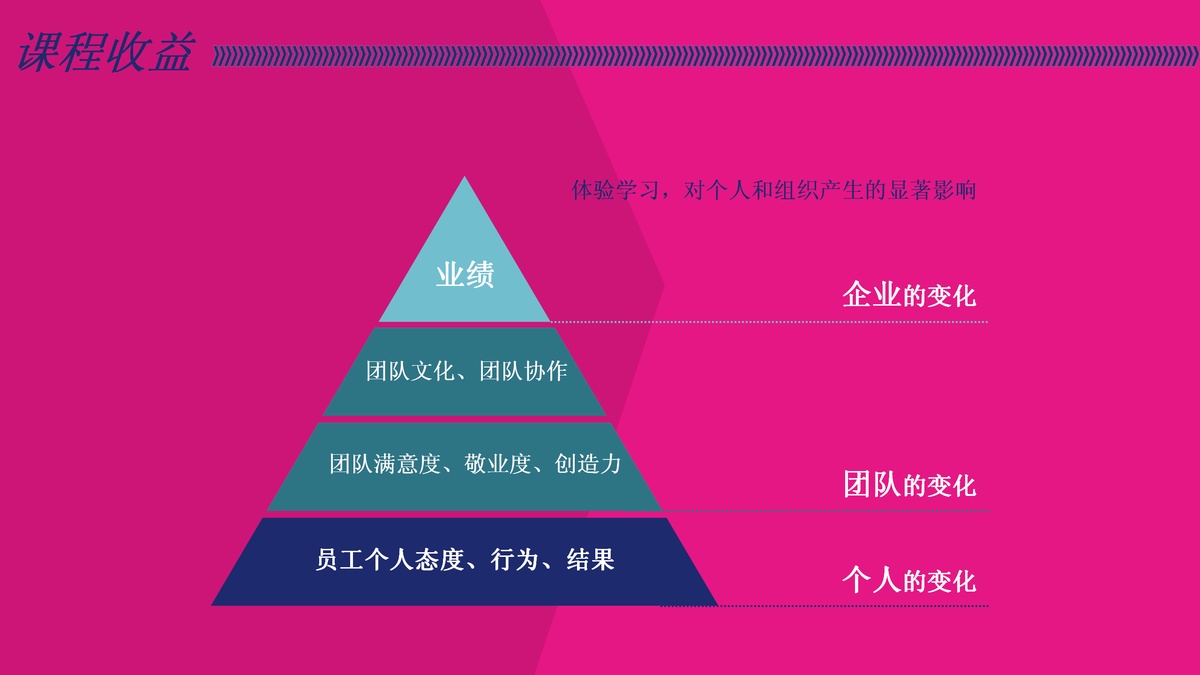 綠野團(tuán)建-戈壁定制方案（5天4夜111km）_06