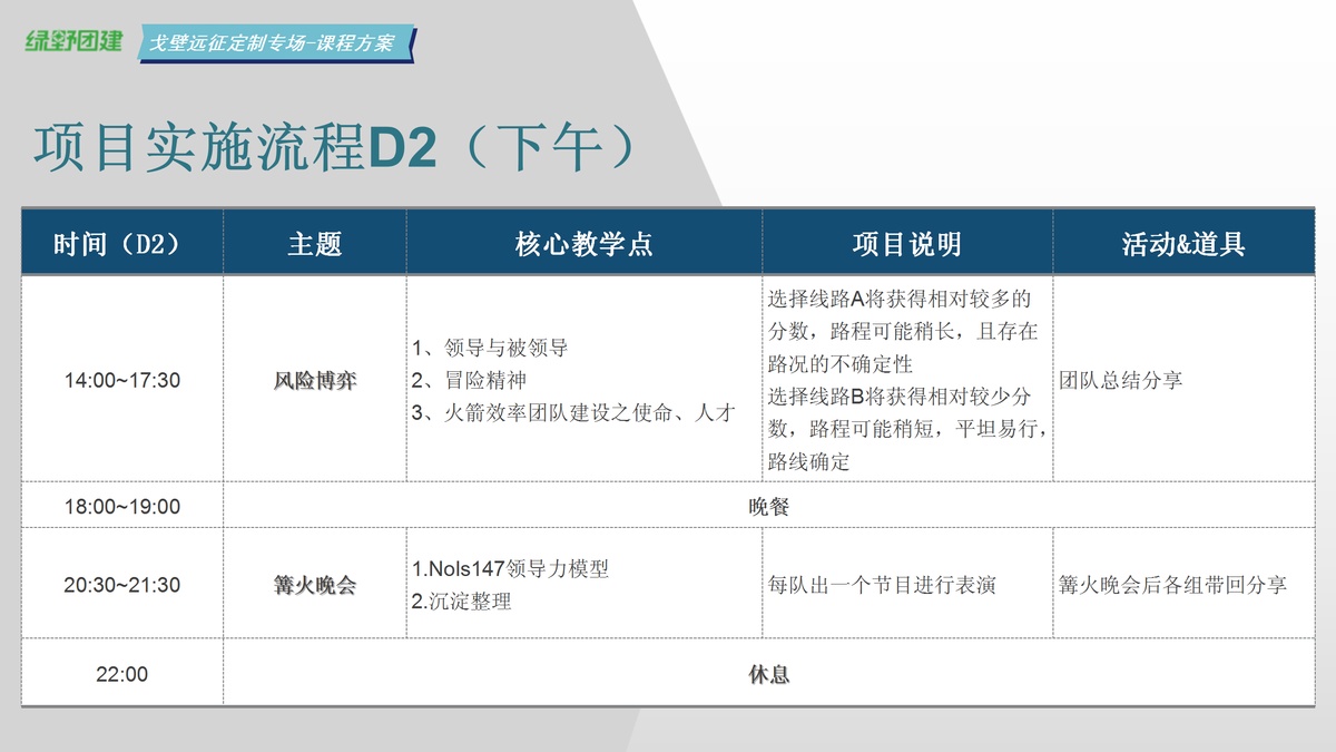 綠野團(tuán)建-戈壁定制方案（5天4夜111km）_25