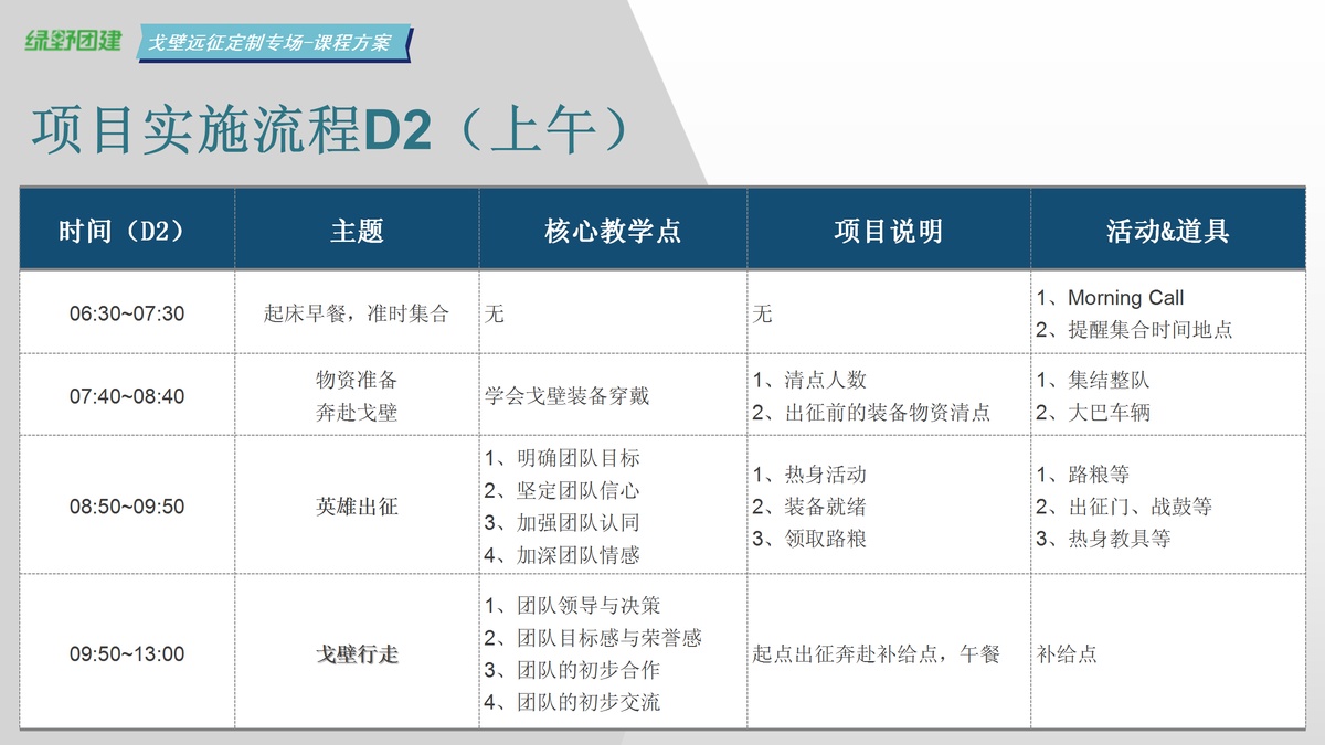 綠野團(tuán)建-戈壁定制方案（5天4夜111km）_24