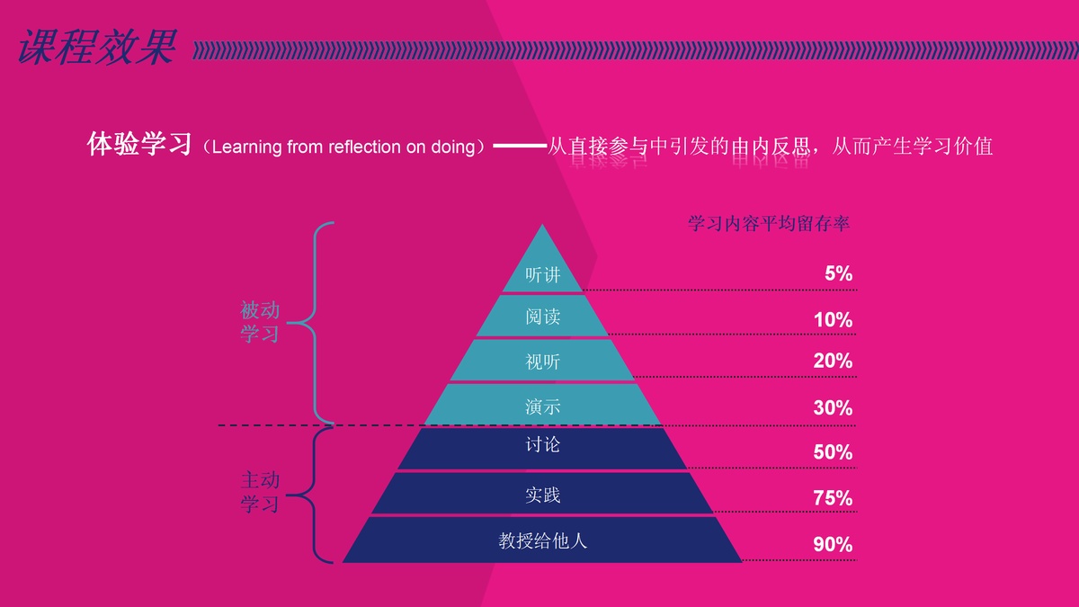 綠野團(tuán)建-戈壁定制方案（5天4夜111km）_05